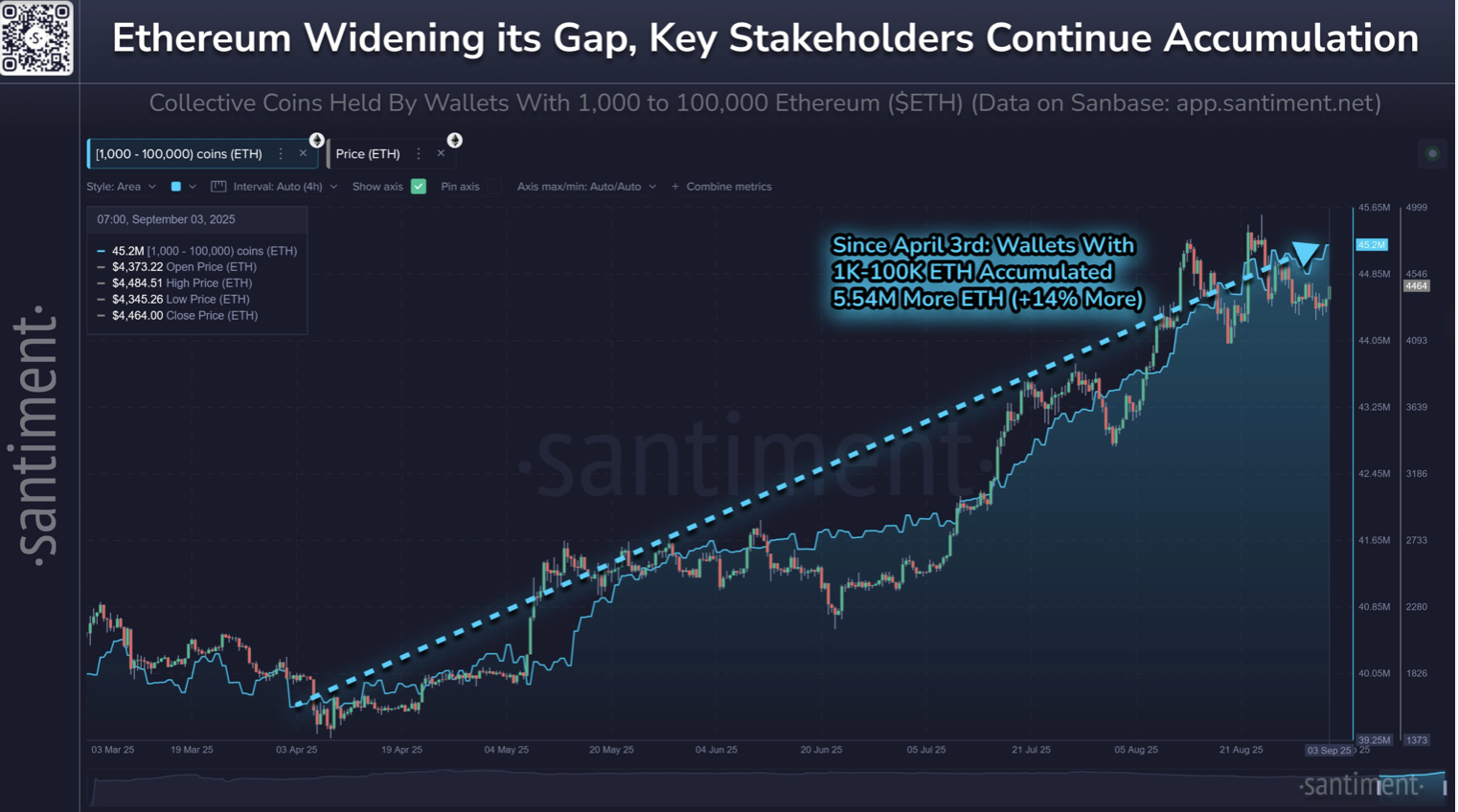 Kripto para birimleri, eter fiyatı